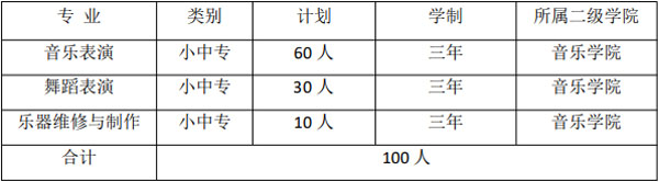 河南机电职业学院中专部招生计划2023.jpg