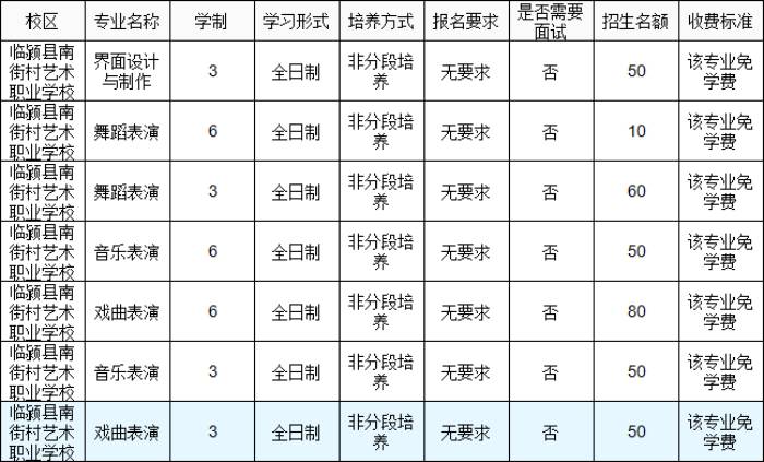 临颍县南街村艺术职业学校 (1).jpg