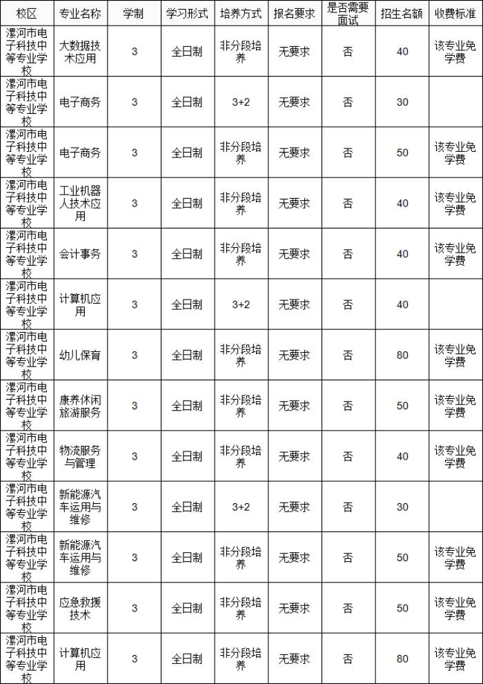 漯河市实验中等专业学校 (1).jpg