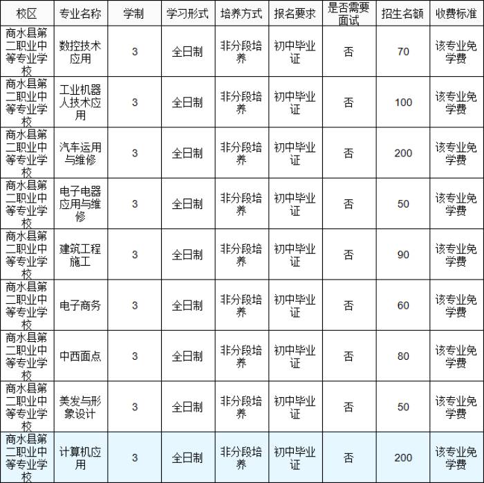 商水县第二职业中等专业学校 (1).jpg