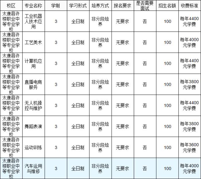 太康县许楼职业中等专业学校 (1).jpg