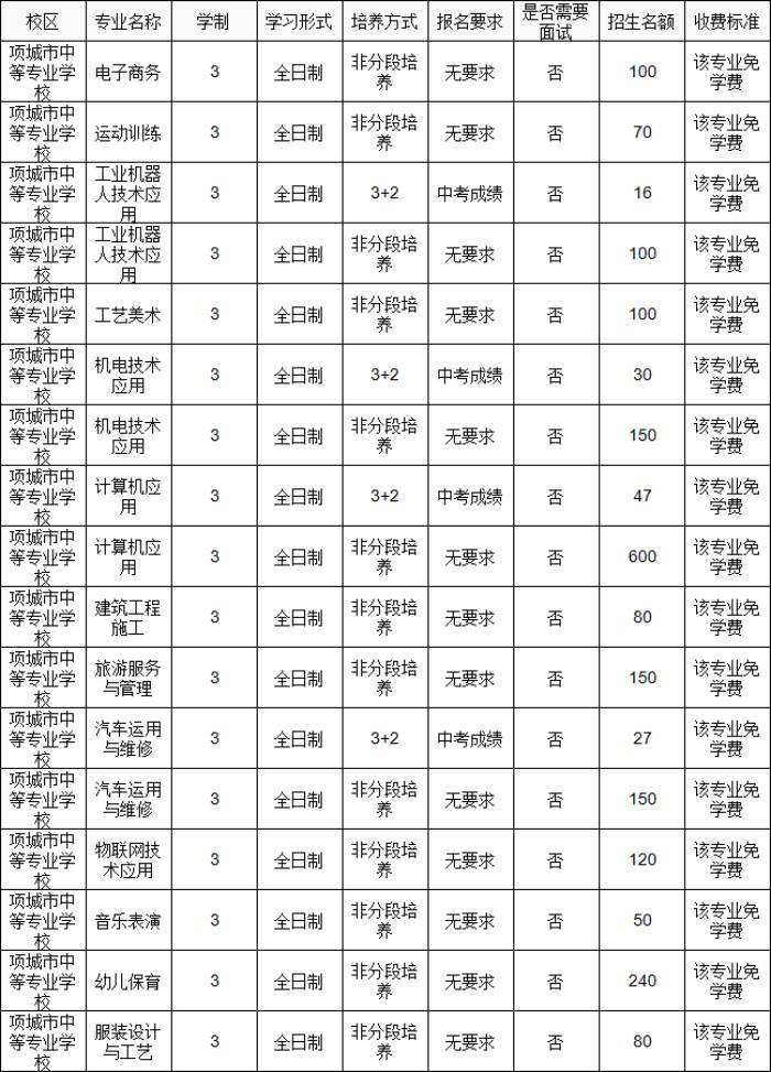 项城市中等专业学校 (1).jpg