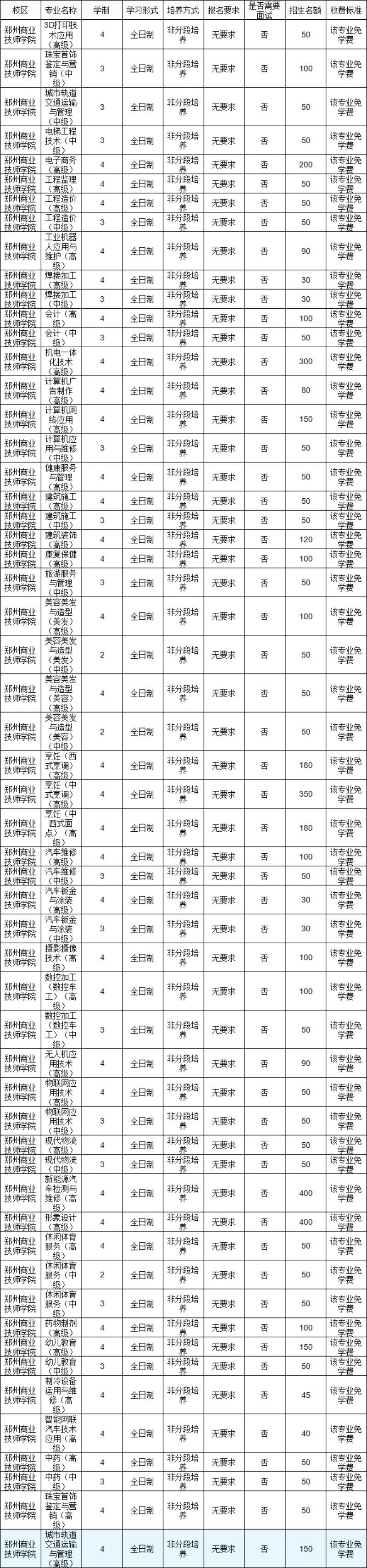 郑州商业技师学院 (1).jpg